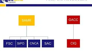 Updates on China's Trade Policy