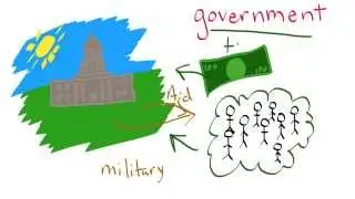 Government  Definition for Kids