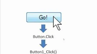 Raising and Responding to Events in the .NET Framework (Visual Basic .NET and C#)