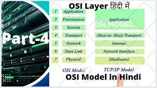 04 How Session Layer works | How Presentation Layer works | How Application  Layer works | OSI Model