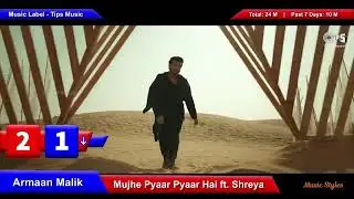 Past 7 Days Most Viewed Indian Songs on Youtube [13 September 2021]