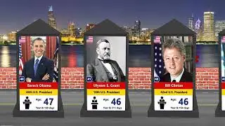Age of U S  Presidents When They Took Office - Age At Inauguration