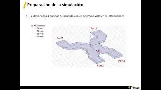 Waveguide RF hybrid coupler is simulated using HFSS