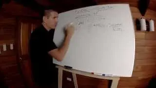 What is a blog? | Blog Beast