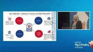 Farm Assurance Schemes for eggs and Poultry BPPF 2024