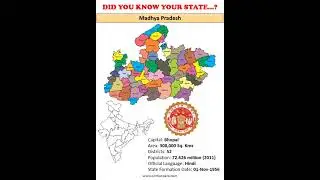 Did You Know Your State...? #shorts