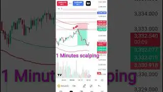 1 Minutes scalping strategy #scalpingstrategy