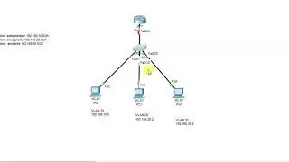 cisco configuration routage inter vlan