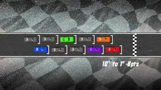 How To Play Daily Fantasy NASCAR On DraftKings