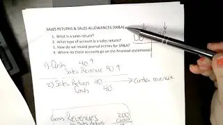 Sales discounts, returns and allowances