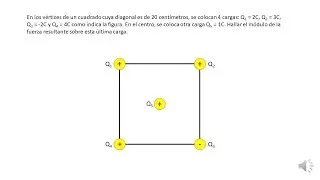 Ley de Coulomb ejercicio 6 (5 cargas en un cuadrado)