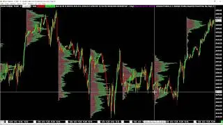Introduction to Volume By Price