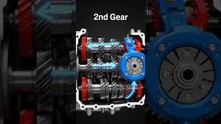 Как работают DCT/DSG/PDK? #superchargedpetrolhead #howitworks #automotivetools #youtubeshorts