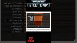 The New Kill Team Balance Dataslate Is Here Reaction #Shorts