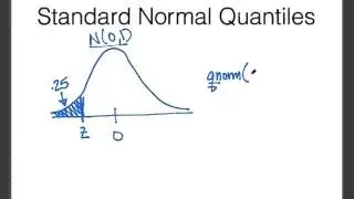 Normal Quantiles in R
