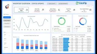 Inventory Management Dashboard Power BI Template | Streamline Stock & Warehouse Tracking | Dataflip