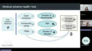 HFA Trustee Training Module 2: Medical Scheme financial soundness