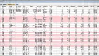 Customer Testimonial: LiveAction on network visibility, AVC and troubleshooting