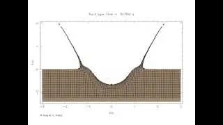 Simple crater: The canonical formation