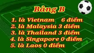 BXH b&oacute;ng đ&aacute; nam Sea Games 32