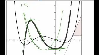 IB MAI HL - 10.08.0 Curve Properties - Theory