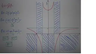 Studio funzione razionale gradi uguali numeratore e denominatore (completo)