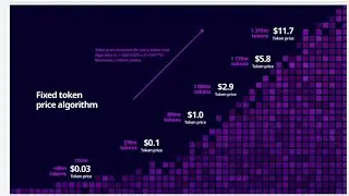 SuperOne - smart algorithm SRX token
