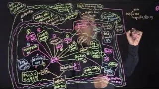9 . Math Learning Tree- তথ্য উপাত্ত বিশ্লেষণ