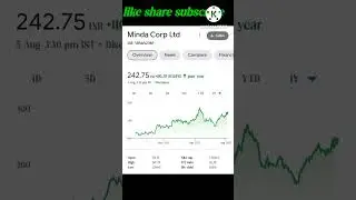 five auto ancillary share| five best multibagger ev auto ancillary stocks| #invest with ud#shorts