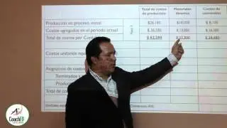 Costos II - Sistema de costeo por procesos  método promedio o ponderado