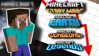 The Failure Of Minecraft's Spin Off Games