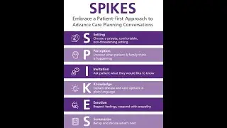 SPIKES Protocol
