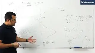 6) How Value-at-Risk (VaR) is calculated at Darwinex - Part II
