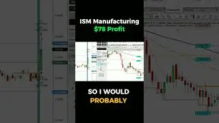 ISM Manufacturing Trading | Trading Tips for Beginners | How to Trade | Trade on a Schedule