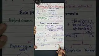 Rule 89(4) GST Refund ITC Refund Exporters Accountant, GST learner, and finance professional #shorts