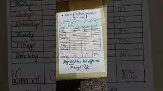 #MAXIMUM AND MINIMUM TEMPERATURE OF 7 DAYS