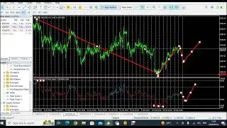 Peak Finder: One of the Best Forex Indicators on MT5