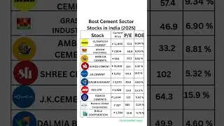 best cement stocks in india,
