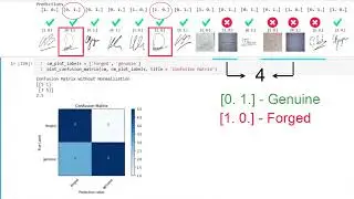 Forensic Document Examination of Handwritten Signatures Using Deep Learning - Graduation Project
