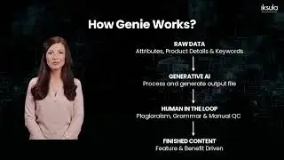 Genie - using AI to generate ecommerce product content