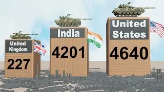 Military Tanks By Country 2026