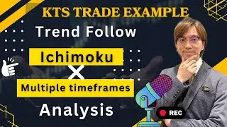 Entry and exit example with profit by Ichimoku KTS (Forex Tester) / 15 Dec 2023