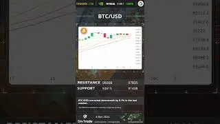 Technical Analysis 04.12.2024 #news #trading #tradinganalysis #forextrading #money #tradingupdate
