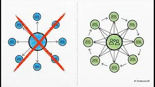 The Great Social Media Migration: Building the Privacy-First Future