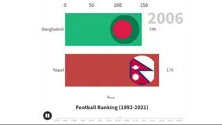 Bangladesh vs Nepal Football Ranking Comparison(1992-2021) | Racing Bar Graph