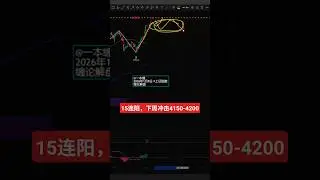 下周看多，大盘冲击4150-4200 |上证指数 缠论解盘 #投資 #上证指数 #crypto #bitcoin #缠论 #技术分析