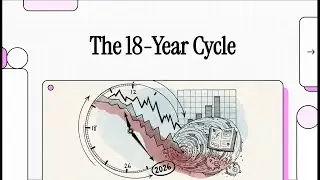The 18-Year Cycle | 🌍 Macro (Art Of Fortune)