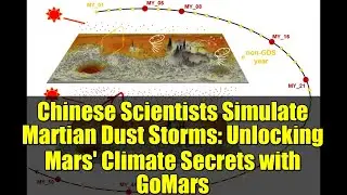 Chinese Scientists Simulate Martian Dust Storms: Unlocking Mars' Climate Secrets with GoMars