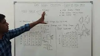 Gate Level Modeling | NMOS | PMOS | Verilog HDL | Learn Thought | S Vijay Murugan