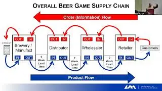 1.2 Laws of the Fifth Discipline and Innovation Engineering Part II